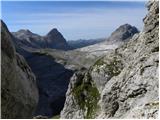 Planina Blato - Vodnikov Vršac (Vršac nad Zadnjico)